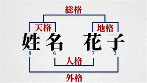 外格 22|姓名判断で画数が22画の運勢・意味